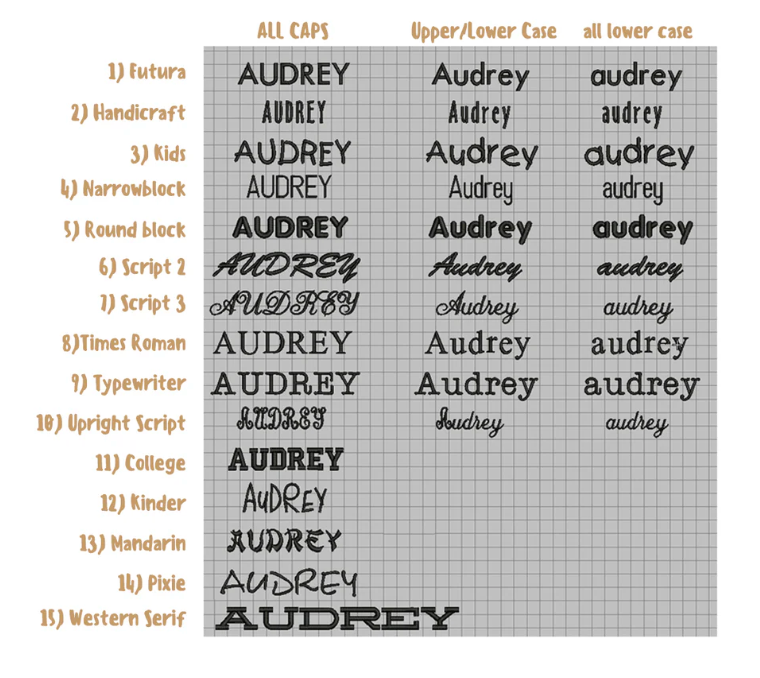 A Bear-y Special Milk Kit